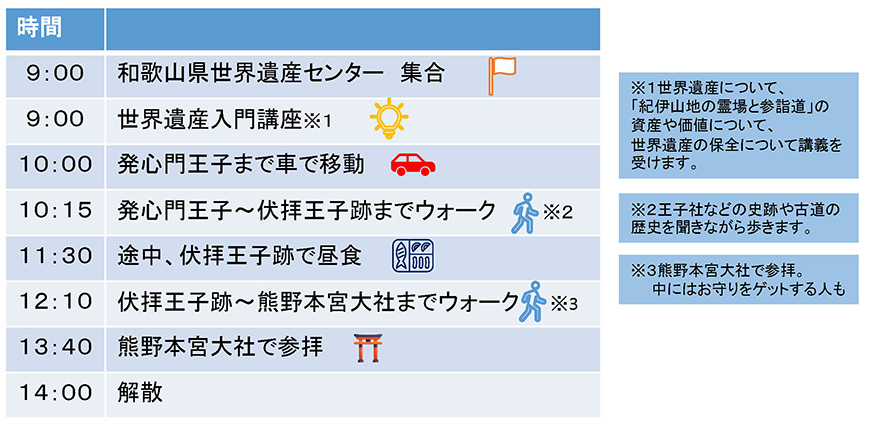 発心門王子~熊野本宮大社プラン