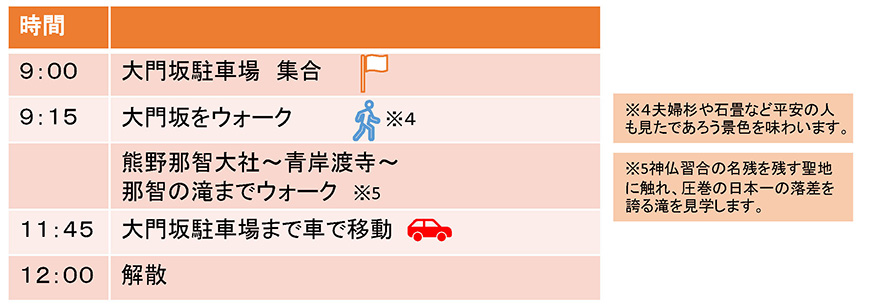 発心門王子~熊野本宮大社プラン